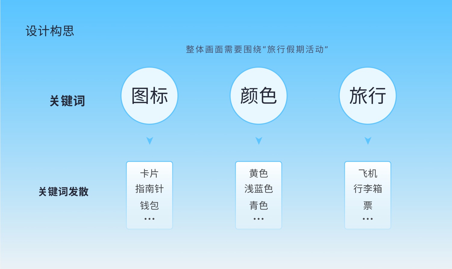 AI实战案例!如何用 Midjourney 完成运营设计H5?